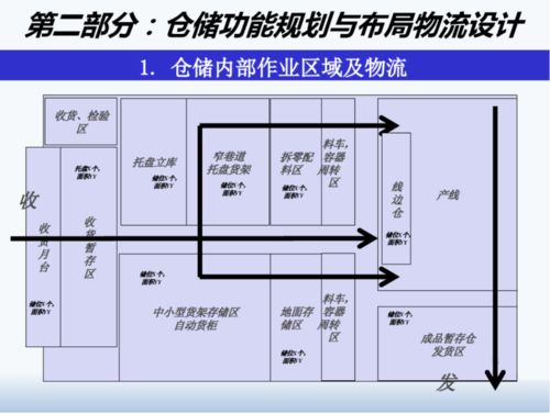 精益工廠布局設(shè)計(jì)與物流規(guī)劃 項(xiàng)目策劃與公關(guān)服務(wù)融合實(shí)踐