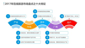 云游早讀 中國(guó)在線旅游市場(chǎng)年度綜合分析發(fā)布，用戶(hù)需求個(gè)性化多元化，體驗(yàn)成為產(chǎn)品服務(wù)著力點(diǎn)