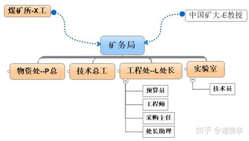 大項(xiàng)目銷(xiāo)售公關(guān)要點(diǎn)與內(nèi)部組織深度分析