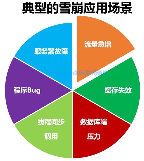 緩存雪崩 場(chǎng)景、解決方案及項(xiàng)目策劃與公關(guān)應(yīng)對(duì)
