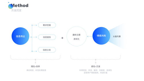 游戲化設(shè)計(jì)在項(xiàng)目策劃與公關(guān)服務(wù)中的創(chuàng)新應(yīng)用 從理論到實(shí)踐